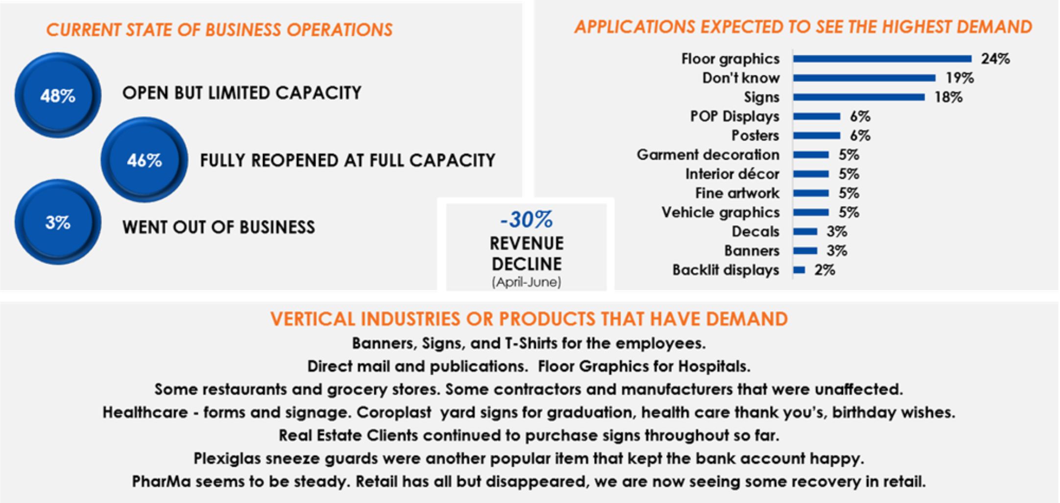 HOW THE PRINTING INDUSTRY IS SURVIVING THE PANDEMIC